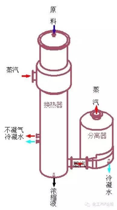 MVR降膜蒸发器