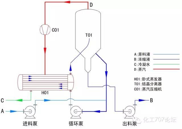 MVR强制循环蒸发器