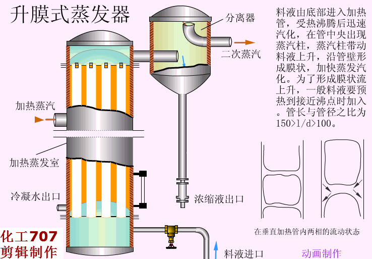 升膜式蒸发器