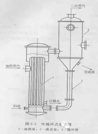 外循环型蒸发设备